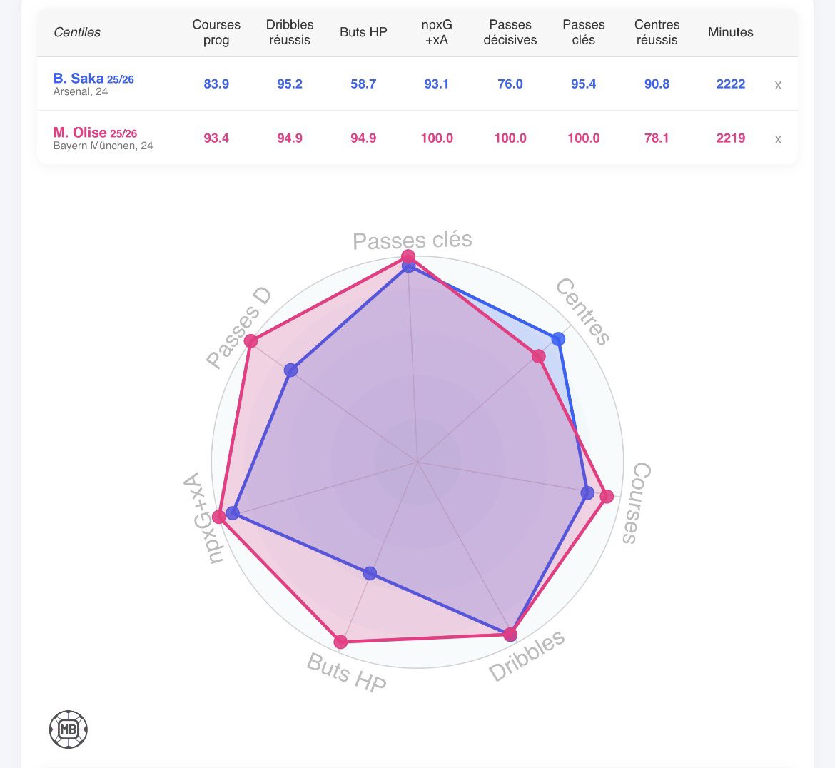 Nsambo❤️💙 tweet media