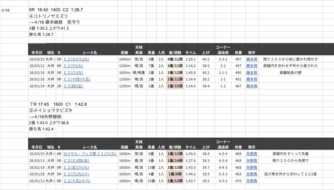 KTM🏝️IPPON競馬 tweet media