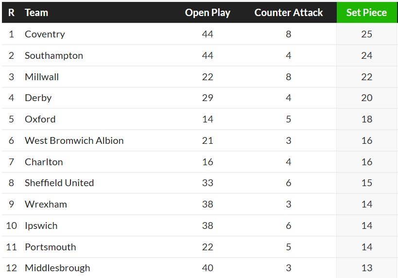 Some Footy Stats tweet media