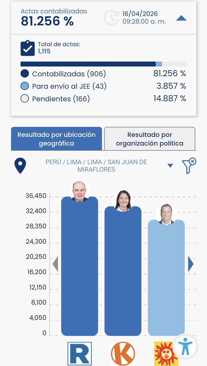 César Combina tweet media