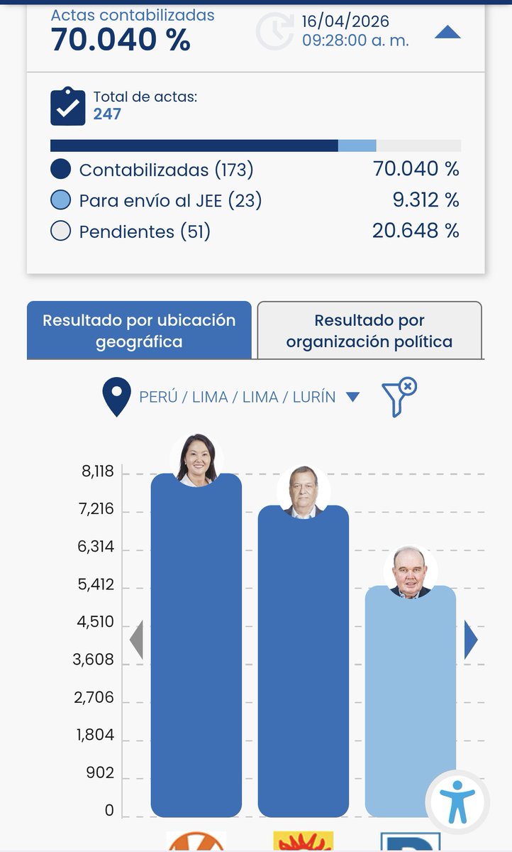 César Combina tweet media