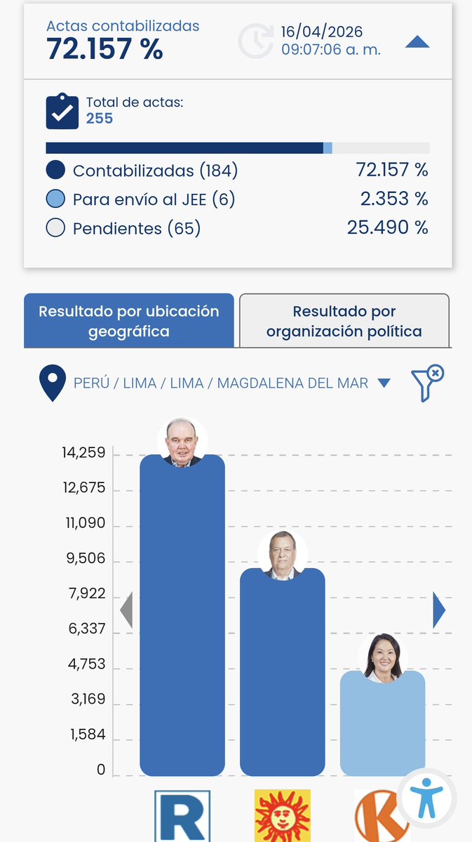 César Combina tweet media