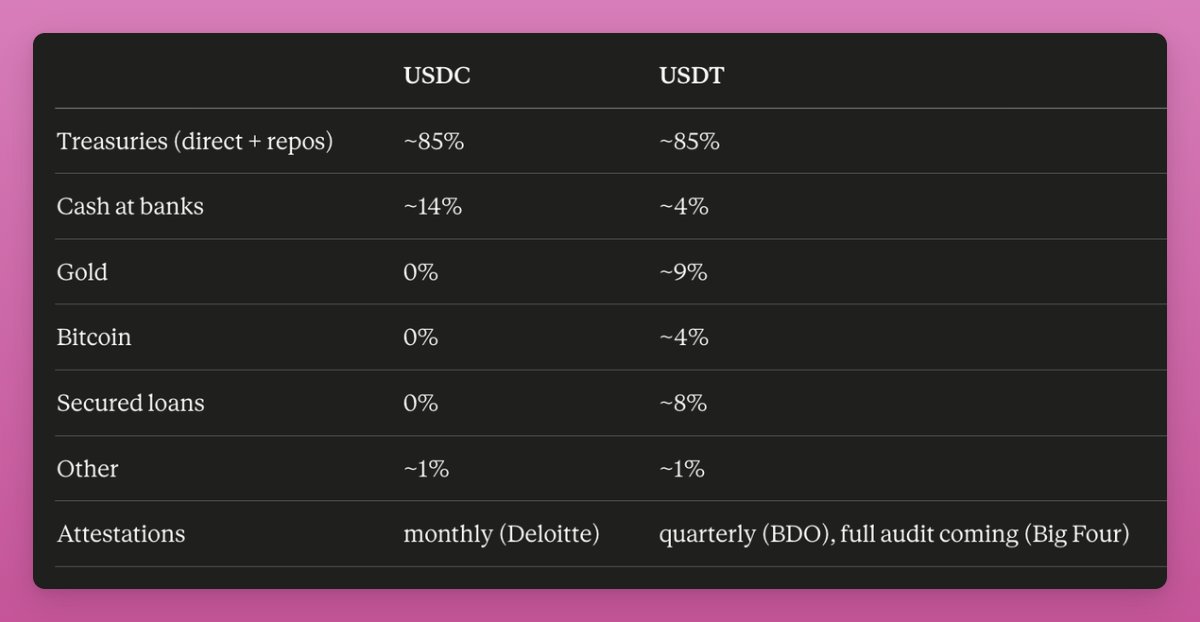 Ignas | DeFi tweet media