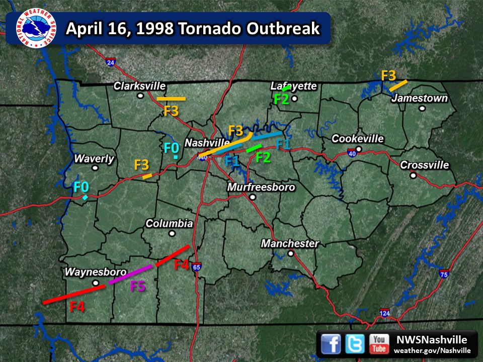Tornado Central tweet media
