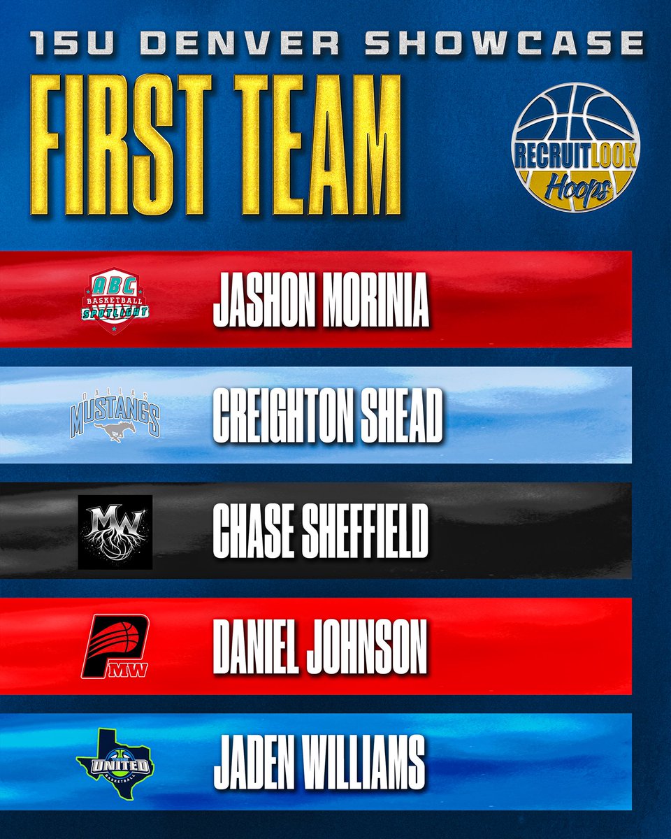 RecruitLook Hoops tweet media