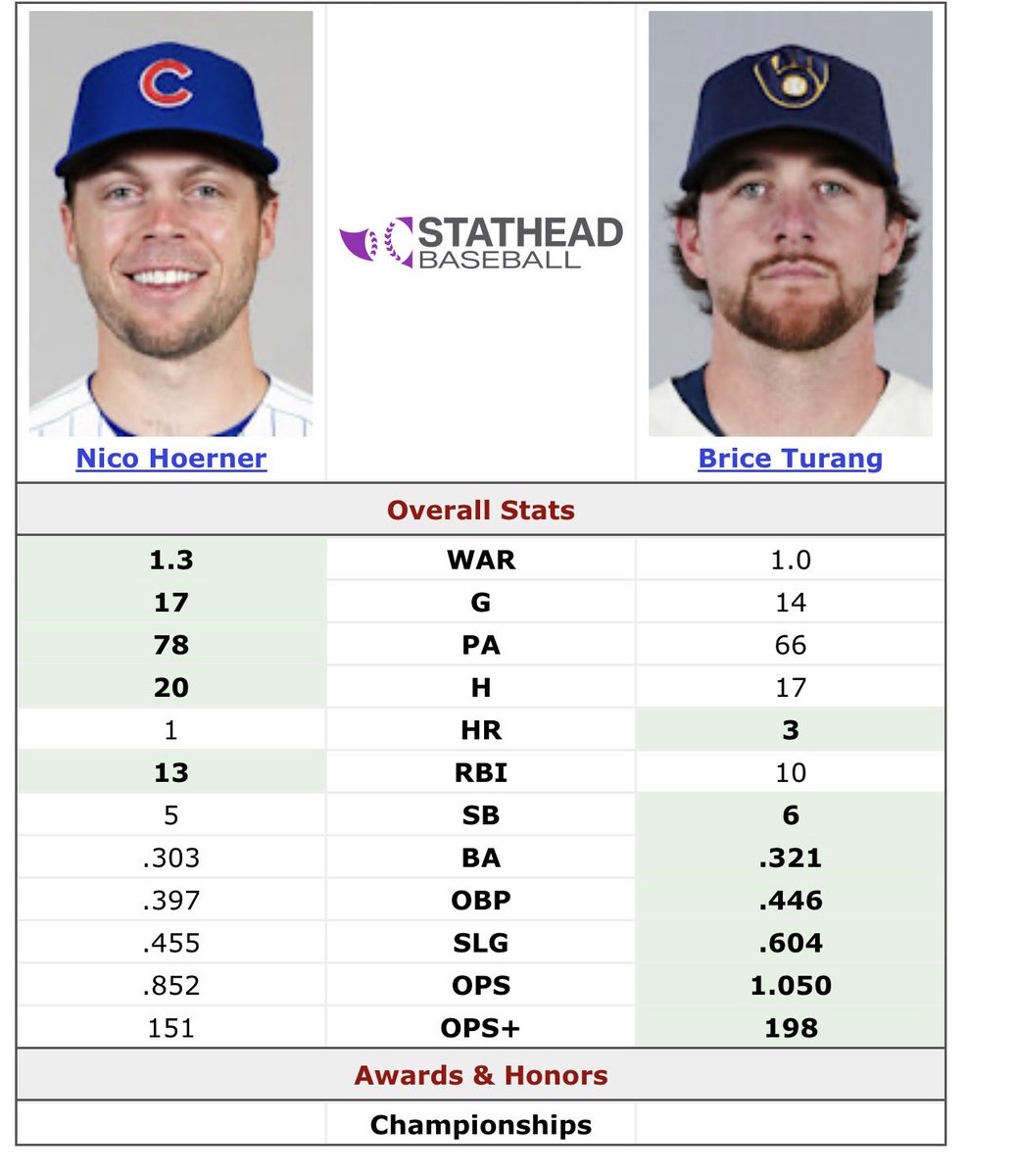 Brandon Sneide tweet media