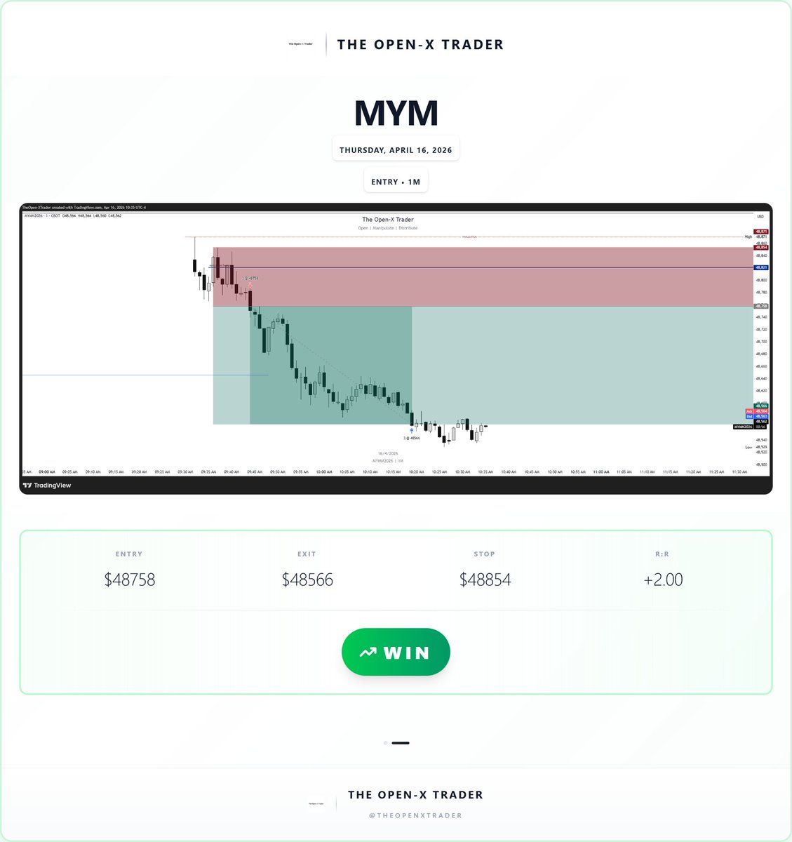 The Open - X Trader tweet media