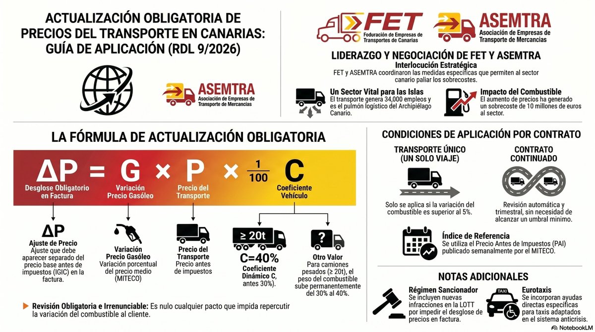 fetcanarias tweet media
