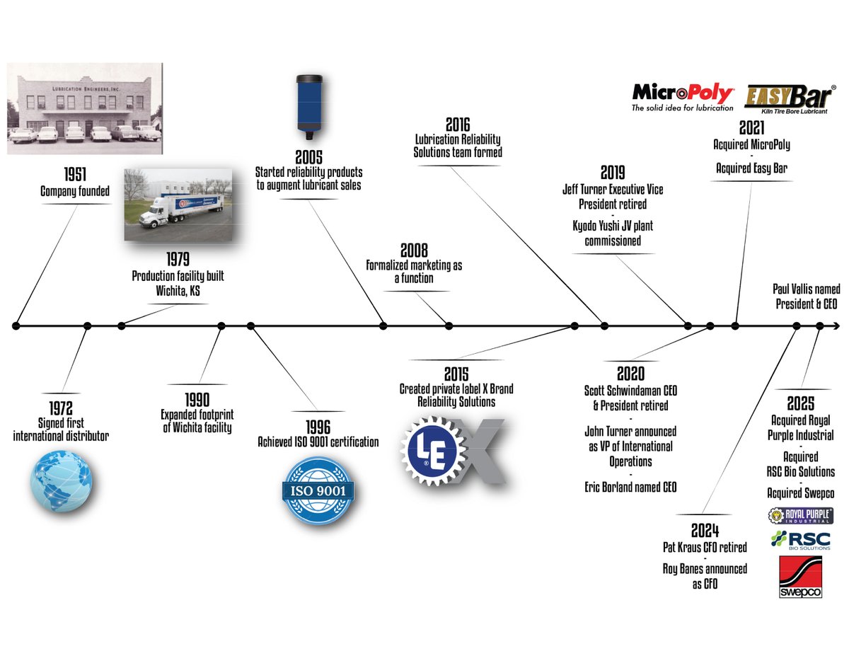 LubricationEngineers tweet media