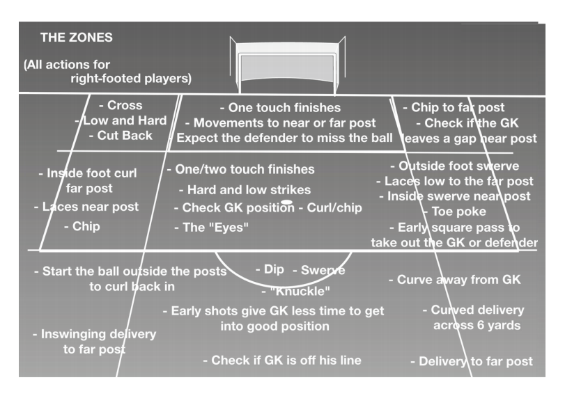 PeterPrickett's tweet photo. Updating "The Zones"

Which is better?

Or do I need to do further work?

@Coach_Osku @TheS_Resource @SessionShareNet @coach_kevin_m @kieronbutton17 @JustcoachMD @JB_SoccerCoach @power_ray @CoachRobPorter @CRobCoaching @CraigBirtwistle @CraigRudders @Tad690 @ben_andreos @Daveyp1180 @Jenksno1