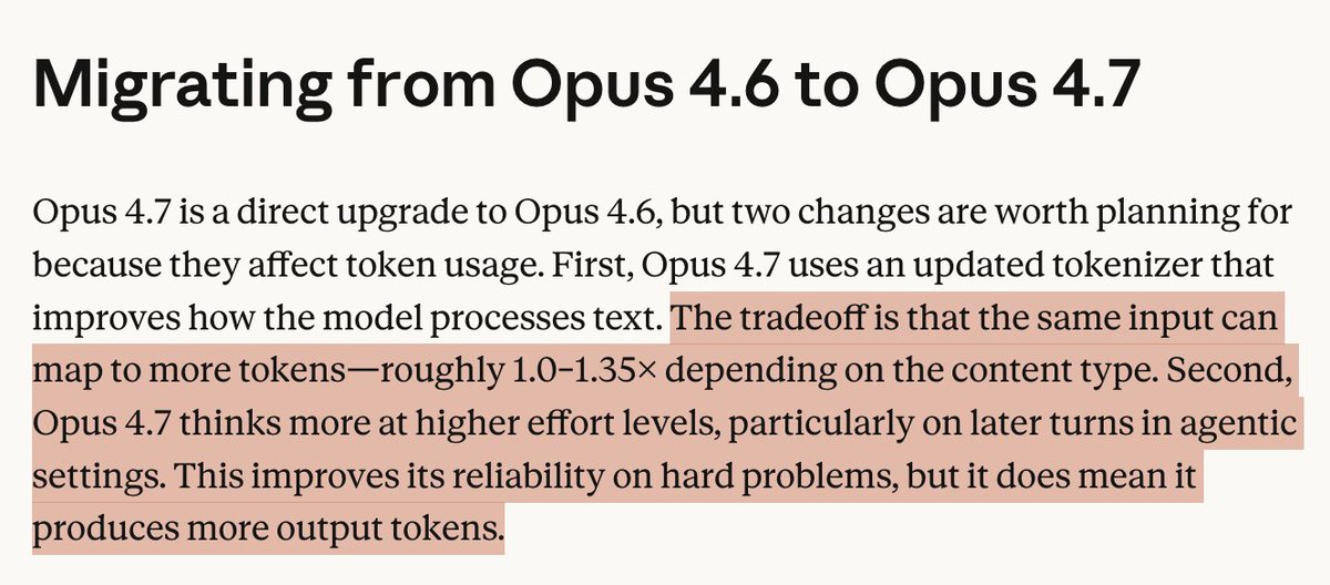 opus 4.7 uses up to 1.35x more tokens than opus 4.6