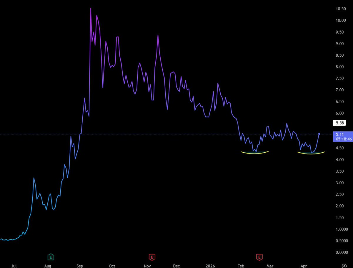Amit Talk Stocks tweet media