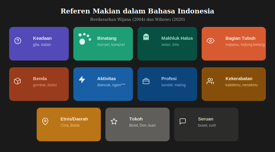 Seperti hidup, misuh pun perlu lebih berwarna~