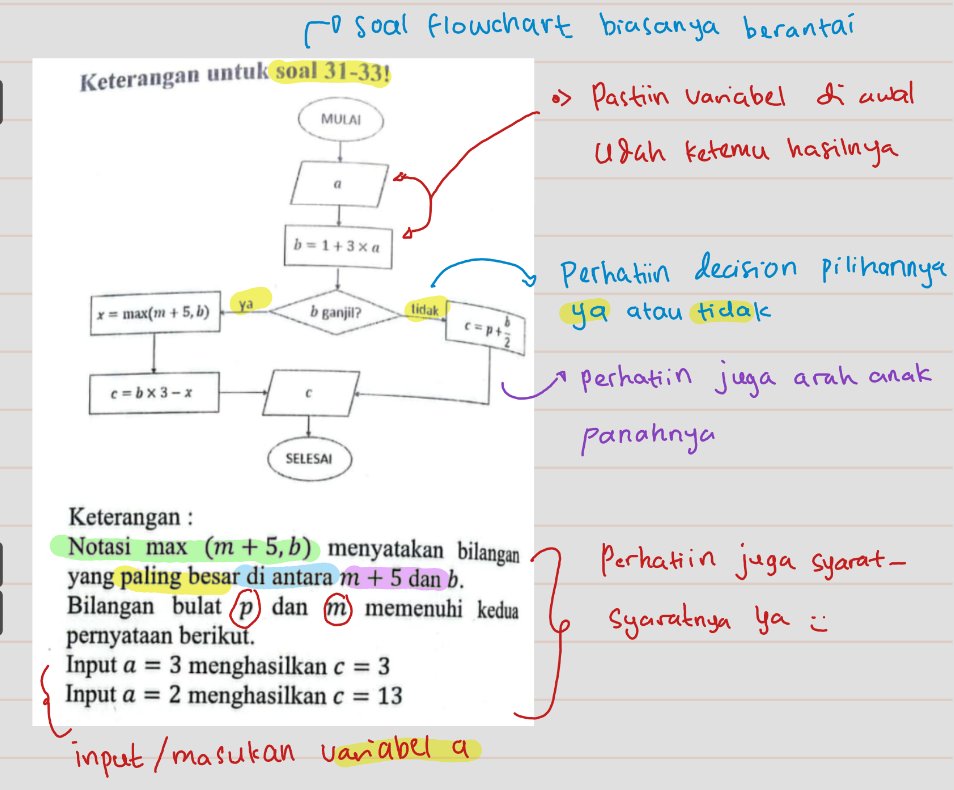 Fatwa Stud 📚 tweet media