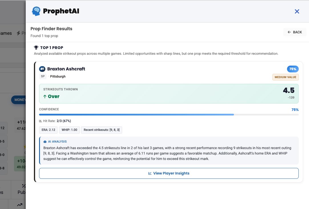 LineProphet.com tweet media