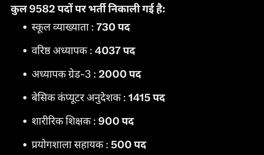 शिक्षा विभाग में इतने कम पदों पर भी वित्तीय स्वीकृति मिलना ऊंट के मुंह में जरा लग रहा है.!

जब राज्य में लाखों बेरोजगार युवा इंतजार कर रहे हैं और स्कूलों में शिक्षकों की भारी कमी है, तब सिर्फ 9582 पदों पर भर्ती सोचनीय विषय है.!!

सरकार से अपेक्षा है कि बेरोजगारी कम करने और शिक्षा
