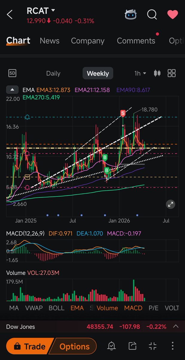 NowIsTheTrade tweet media