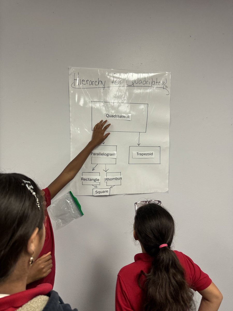 VPAA_SWPS's tweet image. Ms. Archie’s class was fully engaged in a circuit activity classifying quadrilaterals 🔷 Students led rich academic discourse, thinking critically and collaborating with purpose. The energy and buzz in that room was EVERYTHING! #VPAA #MathMagic