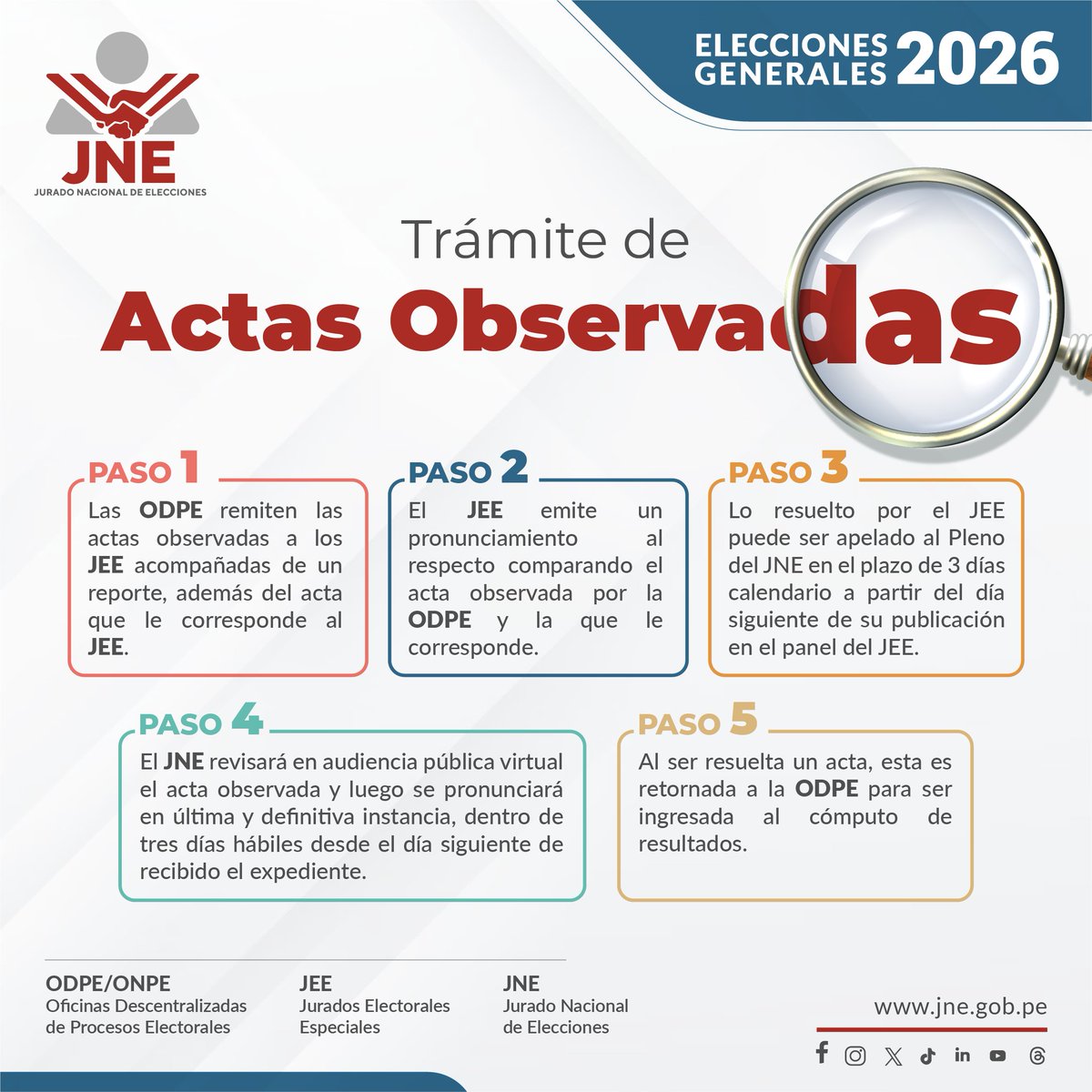 JNE Perú tweet media