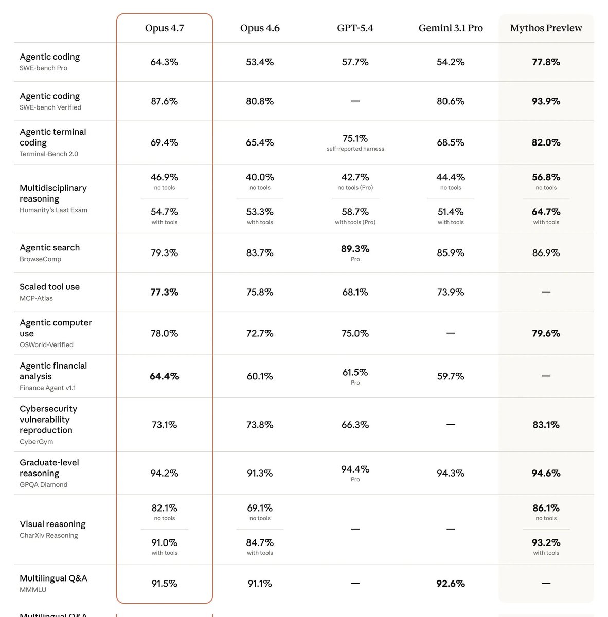 Chetaslua tweet media