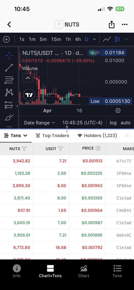 offcharitycoin's tweet photo. @squirrel_wallet A 32% drop in $NUTS on a $7.21 sell order, what a gross miscarriage of justice.  These fraudsters should all be prosecuted https://t.co/F0m6sTo2fn