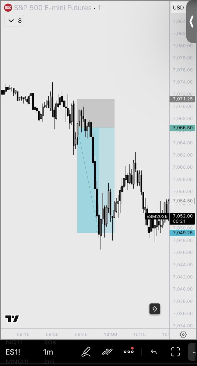 OmarAgag6's tweet photo. 1/1 on the day with ES shorts ‼️

Payouts processed and we go 3/3 on the week. 

Beyond grateful I get to do this every single day 🙏🏼 https://t.co/E4hV7eQxPj