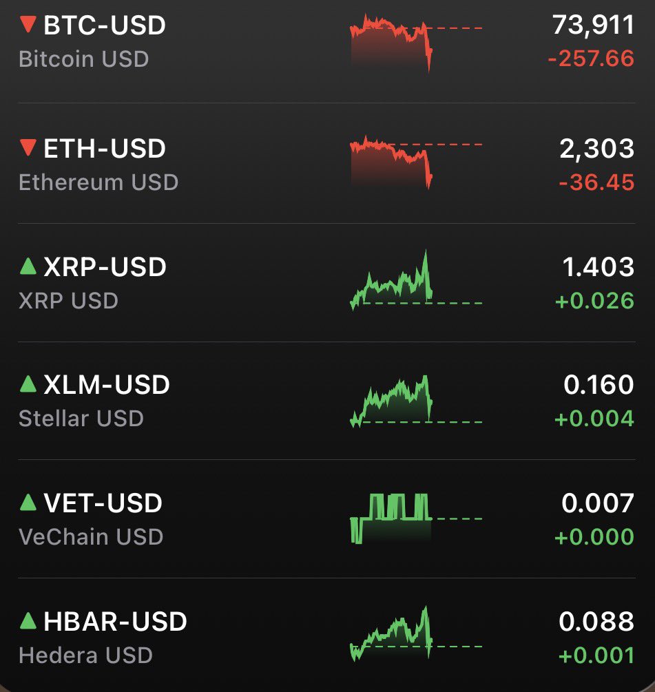KingCryptoBae1's tweet photo. Decoupling of BTC!?? https://t.co/NThwVAWNv3