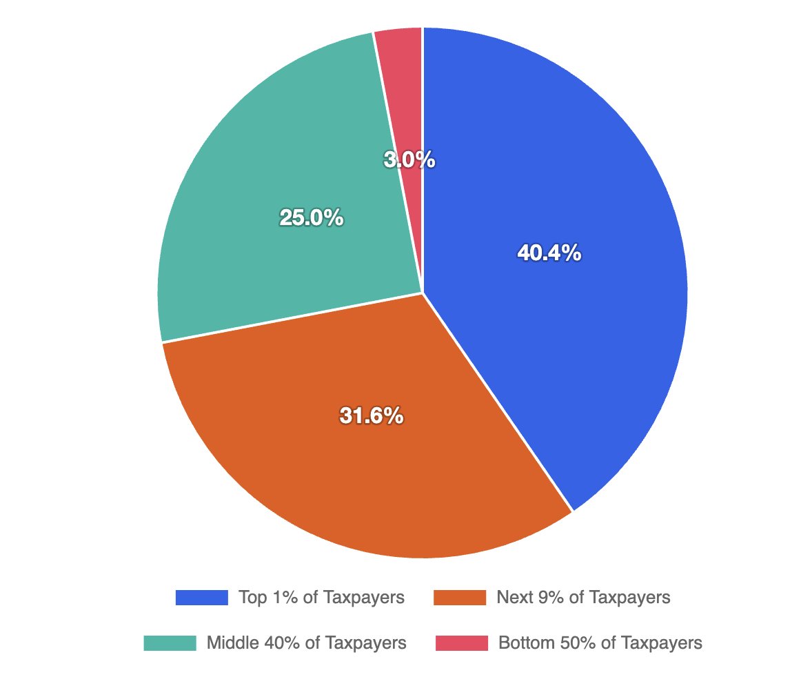 InvestAnswers tweet media
