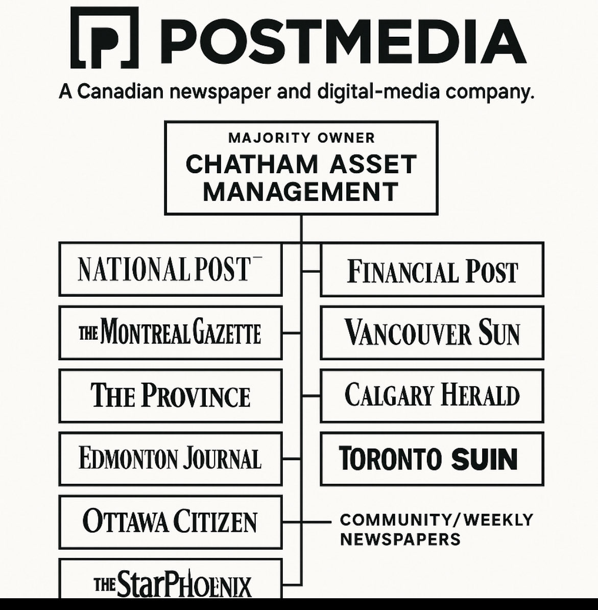 ipso fun facto tweet media