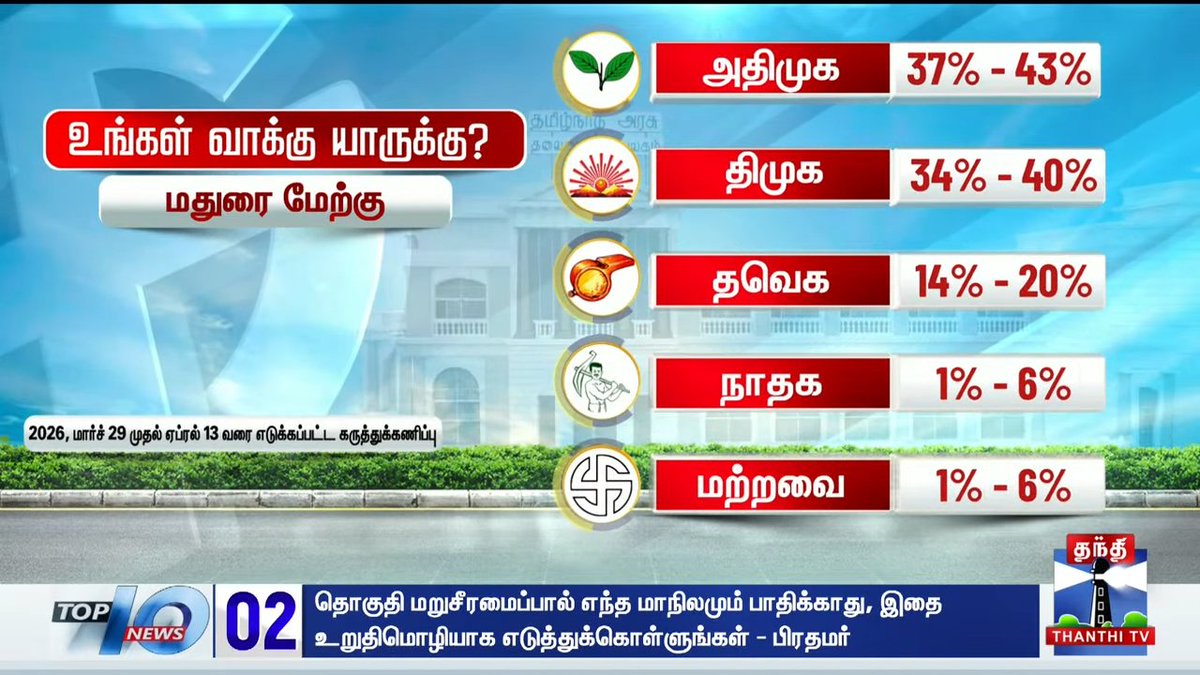 மீண்டும் எடப்பாடியார் ™️ tweet media