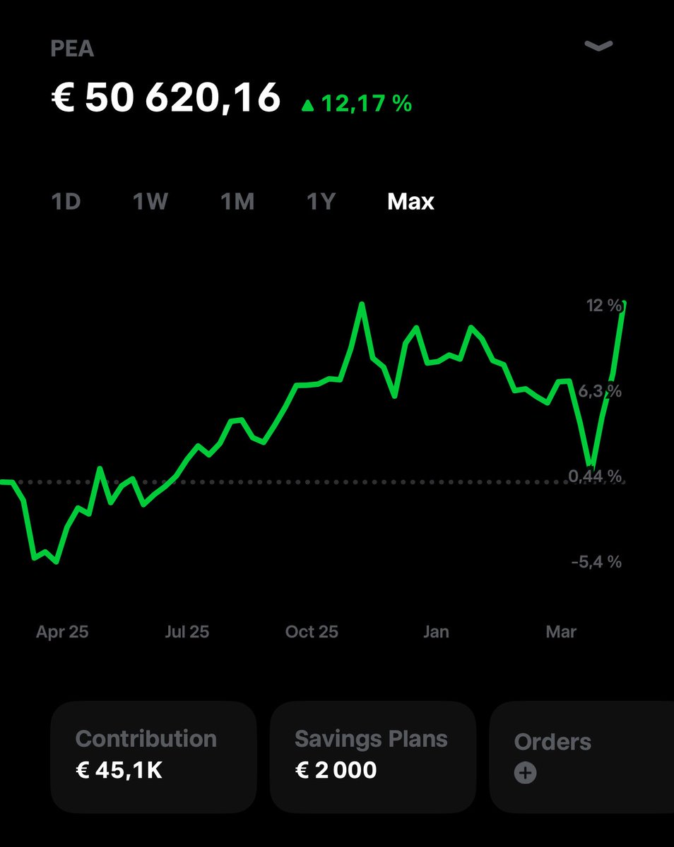Simple ETF 🦥 tweet media