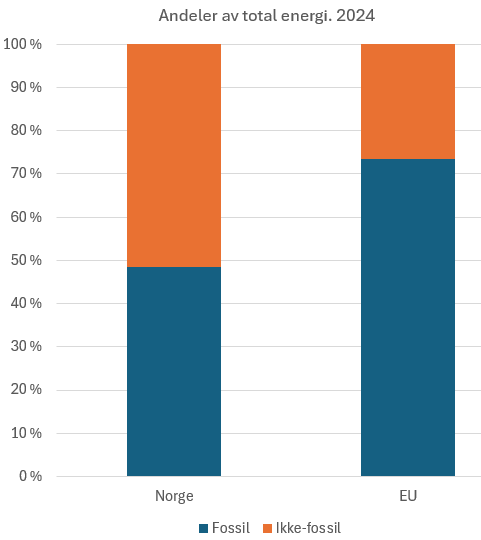 Øystein Sjølie tweet media