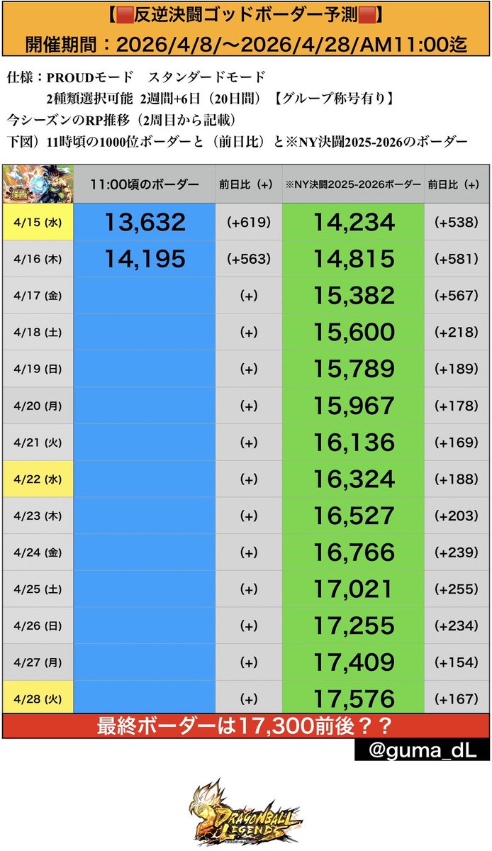 ぐまⒻボーダー予測bot tweet media