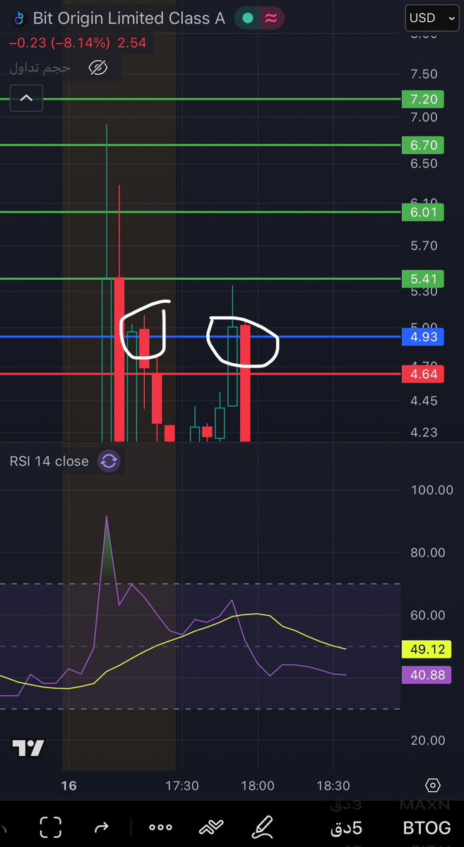 قناص ناسداك🏹 tweet media