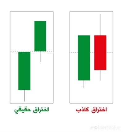 قناص ناسداك🏹 tweet media