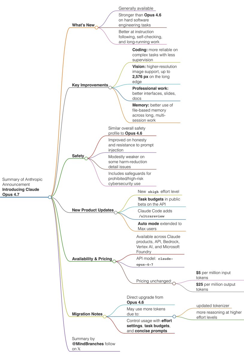 MindBranches tweet media