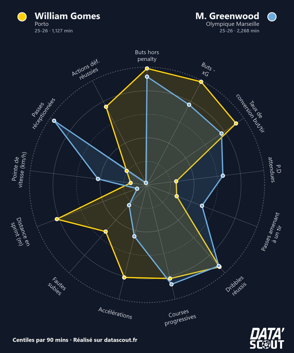 Data'Scout tweet media