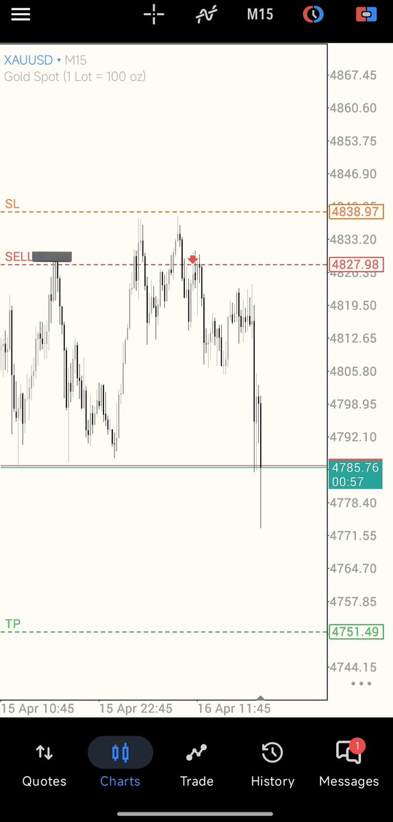 R1X TRADES (GER40) tweet media