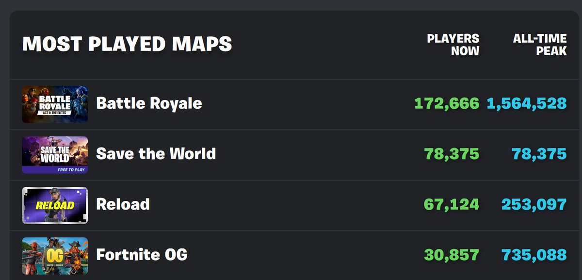 archer | Fortnite: Save the World tweet media