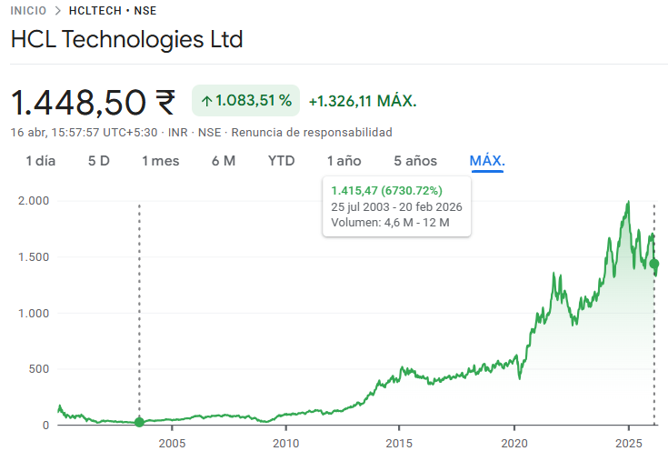 alex_estebaranz's tweet photo. 🟢 Nagarro selecciona a un CFO muy potente. Prateek Aggarwal, viene de HCL tech y HEXAWARE, ambas empresas del sector IT que han generado mucho valor los últimos años. #NA9 $NA9  @Nagarro 

https://t.co/WrwlmB2H1F