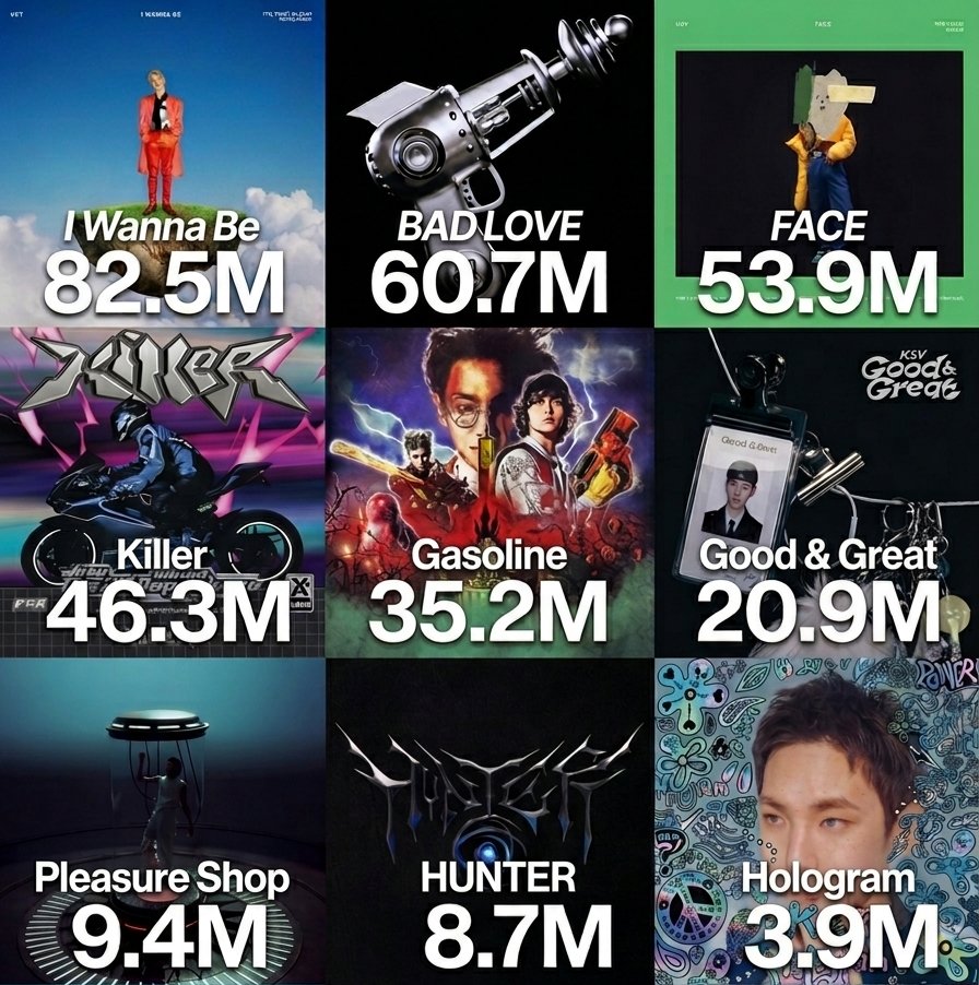 ShineeSpotify's tweet image. KEY's albums with most streams on Spotify

@SHINee #KEY #키