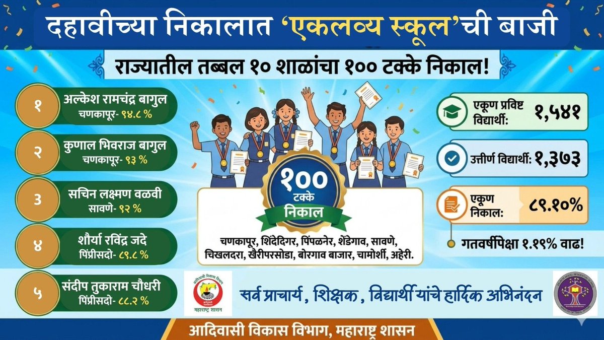 Tribal Development Commissioner tweet media