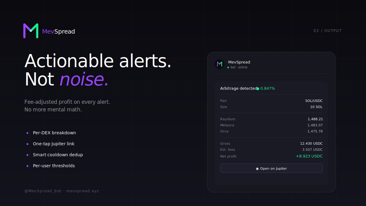 MevSpread tweet media