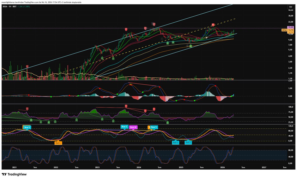 Moonlightborsa's tweet image. #DESA