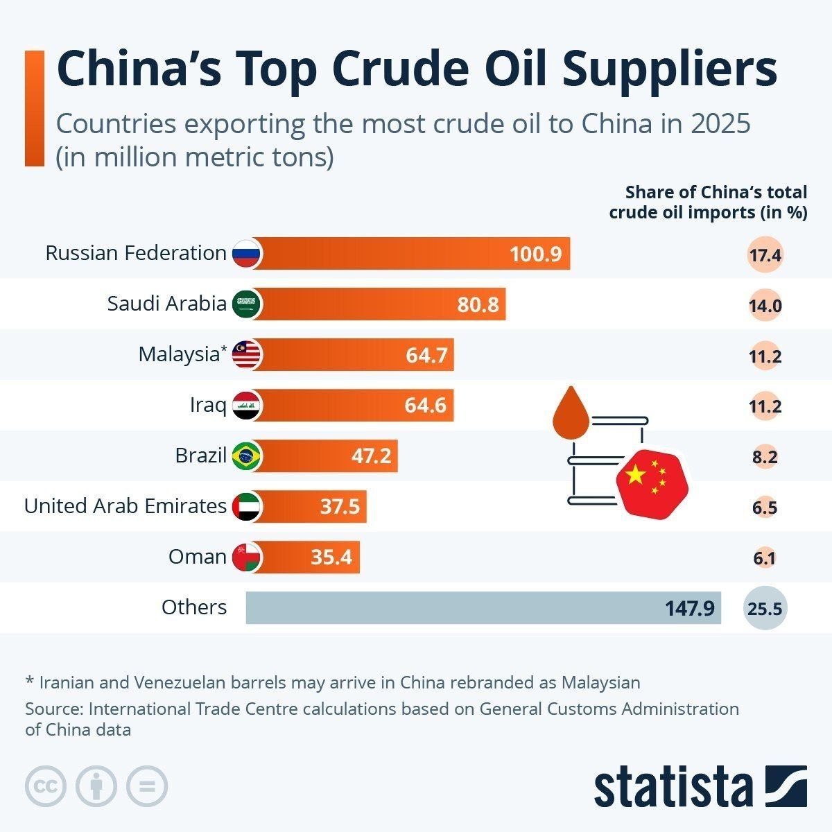 GEOPOLÍTICA 🌐 tweet media