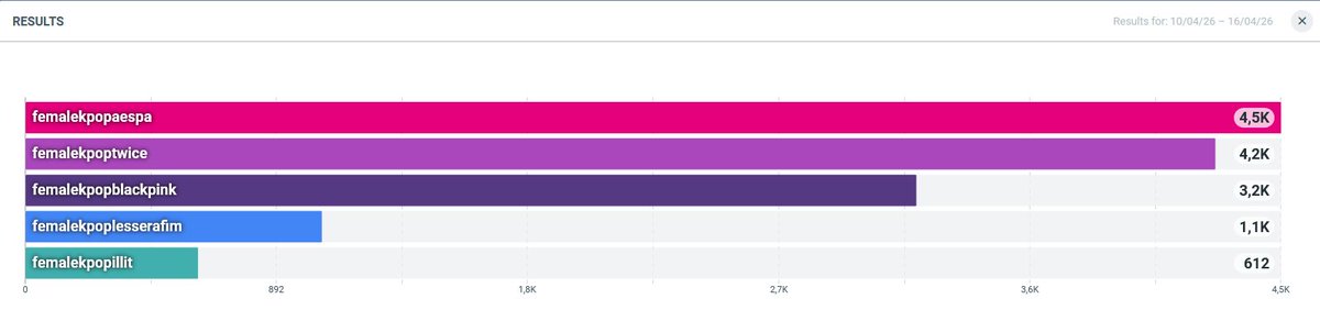 𝐅⋆🥨 tweet media