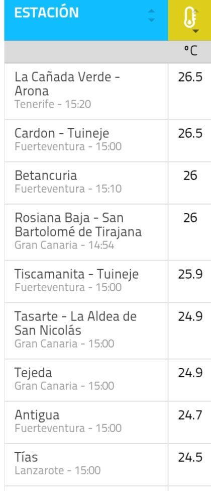 El Guayota tweet media