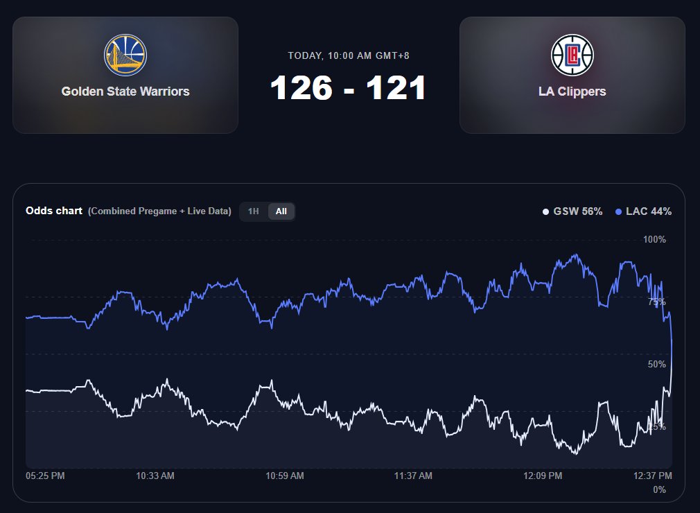 PredictEX tweet media