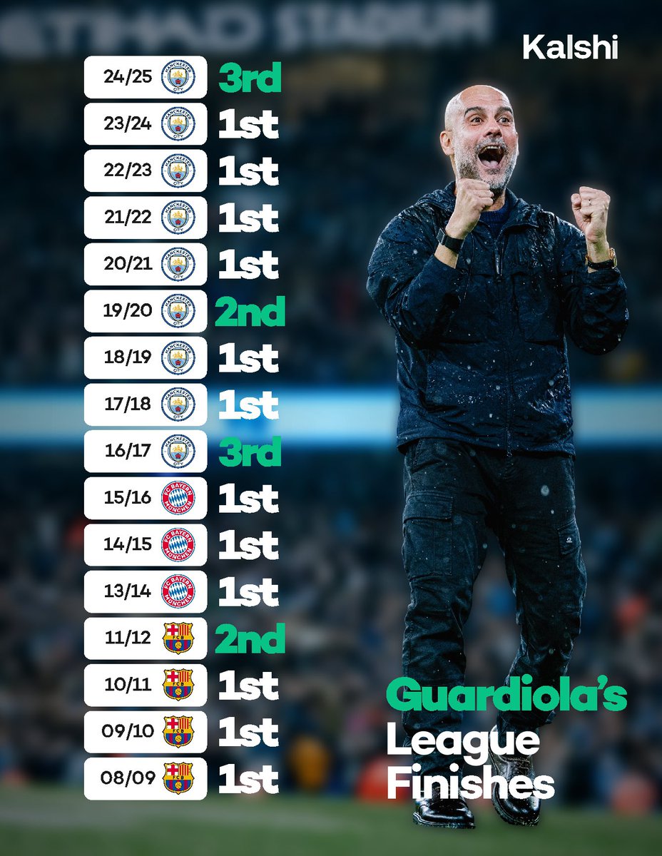 Kalshi Footy tweet media