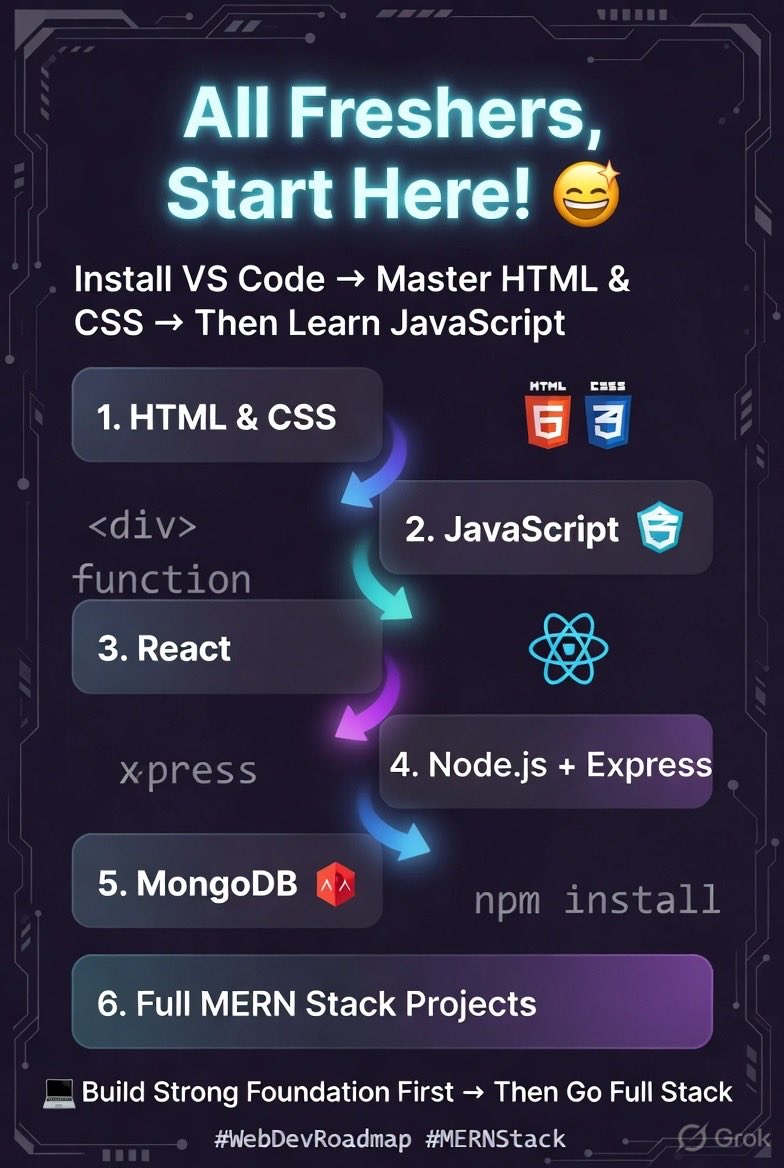 Lokesh1jha's tweet image. All freshers, listen up 👇
Start your web dev journey the right way:

1.  Install VS Code right now
2.  Master HTML &amp;amp; CSS first
3.  Then move to JavaScript

These are the absolute basics. Don’t skip them. Strong foundation = faster growth later.
#CodingTips #fresher